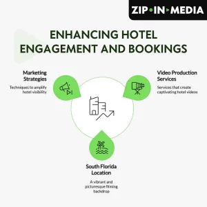 Hotel Video Production South Florida