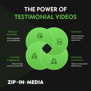 Testimonial Video Production South Florida